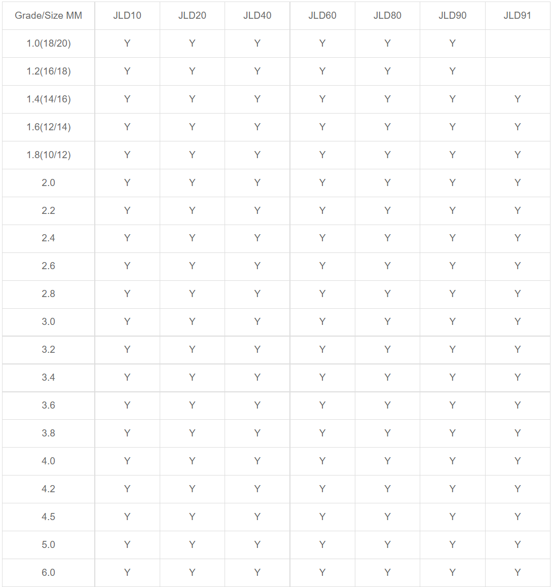 Large Single Crystal Diamond