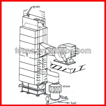 low temperature paddy dryer