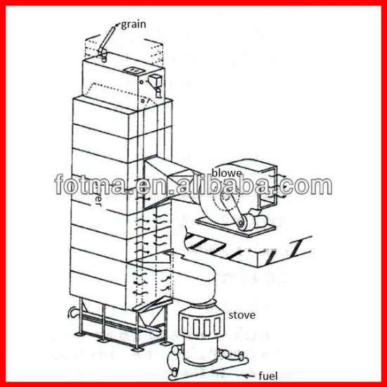 low temperature paddy dryer