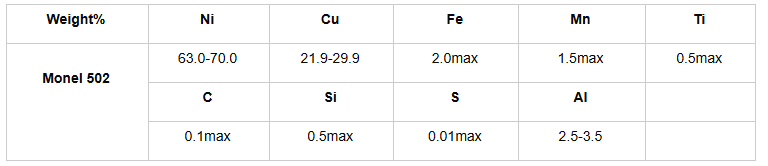 Monel 502