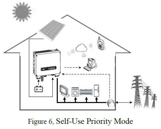 solar energy system