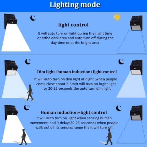 28 LEDs Solar Light Motion Sensor