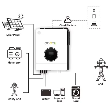 GOOTU 7.2KW 8KW Hybrid Solar Inverter