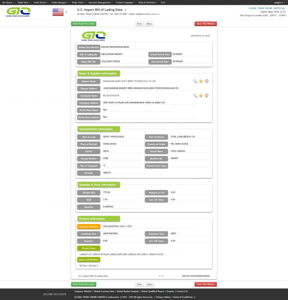 USA Customs Data For Carbon