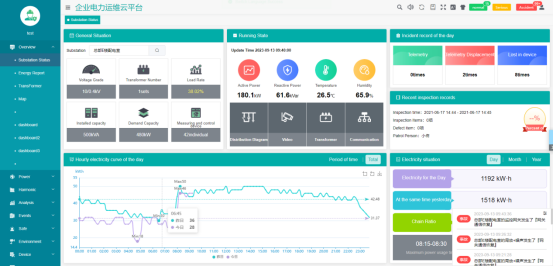 Real-time monitoring