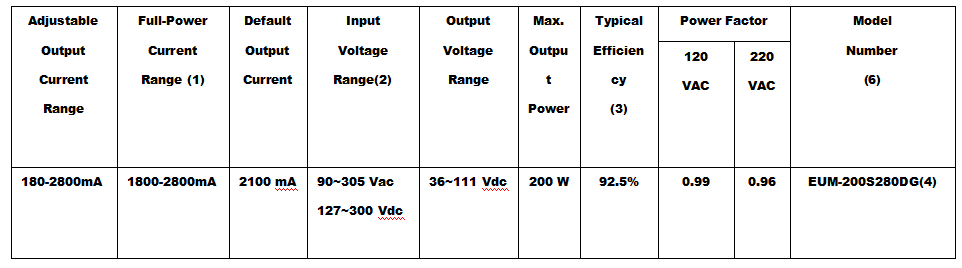 Led Driver Eum 200s280dg 4