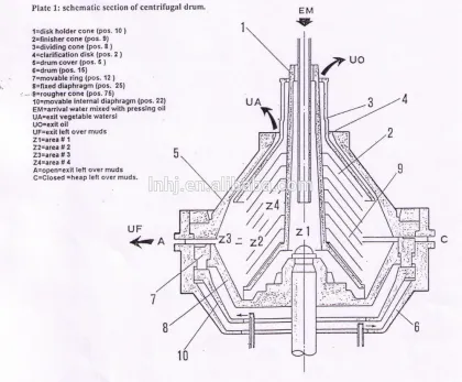 yeast centrifuge