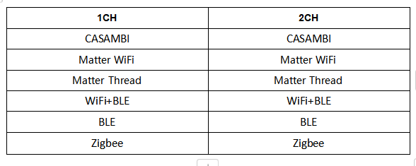9.IOT module list approved by KGP