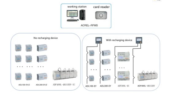 prepayment energy meter for solution