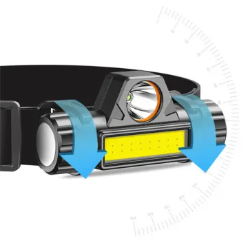 USB Rechargeable Portable Mini LED Headlamp with Built-in Lithium Battery