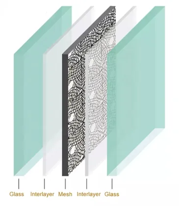 Modern Architecture Decorative Architectural Mesh Laminated Glass