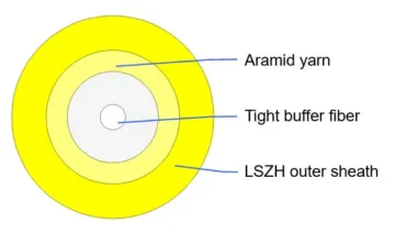 GYTZA LSZH Optical Fiber Cable
