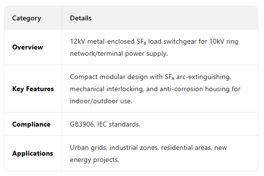 High Voltage Ring Main Unit (RMU)05-z