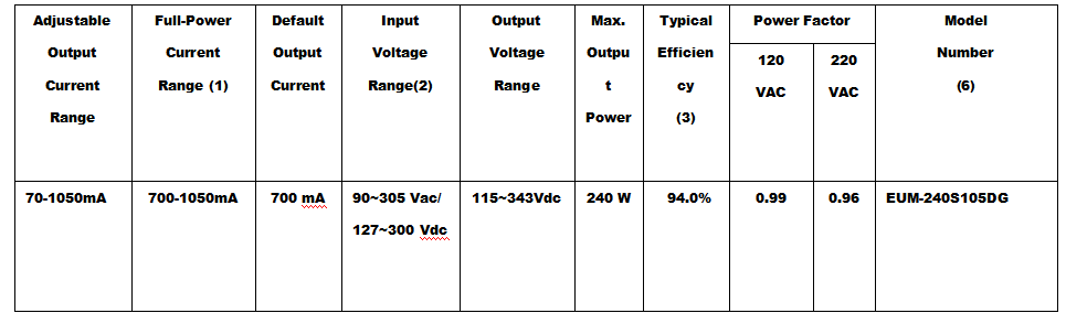 Led Driver Eum 240s105dg 4