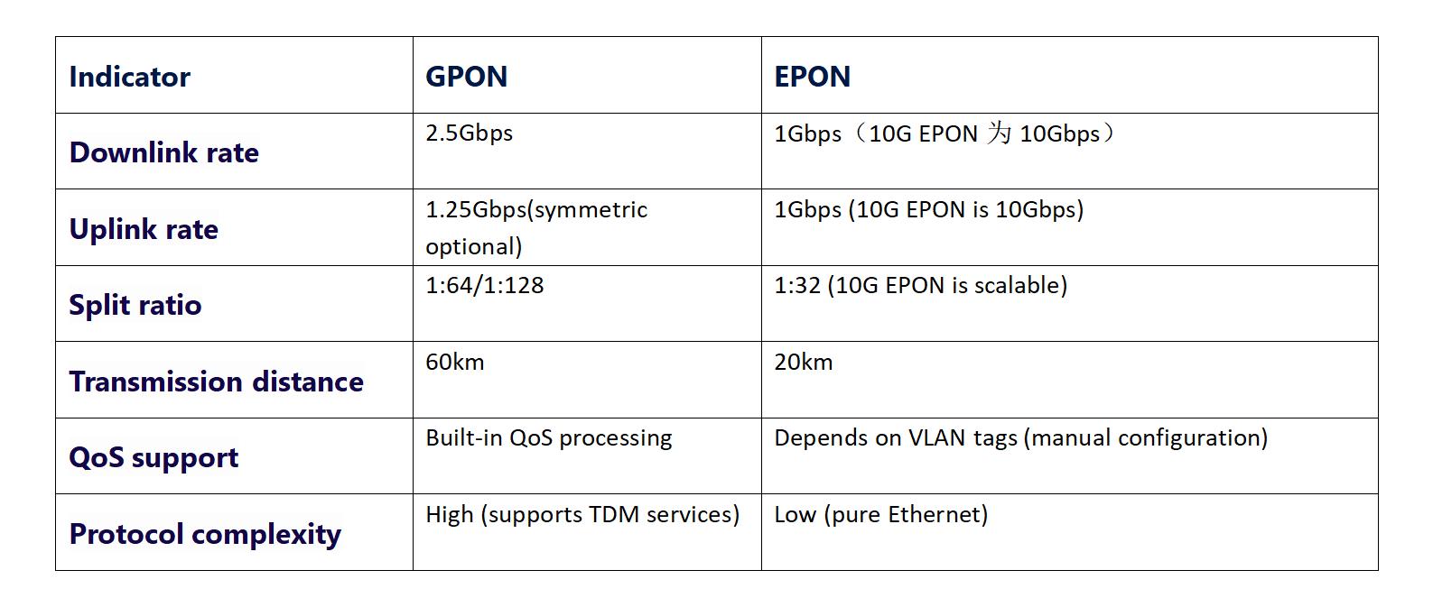 Data feature comparison