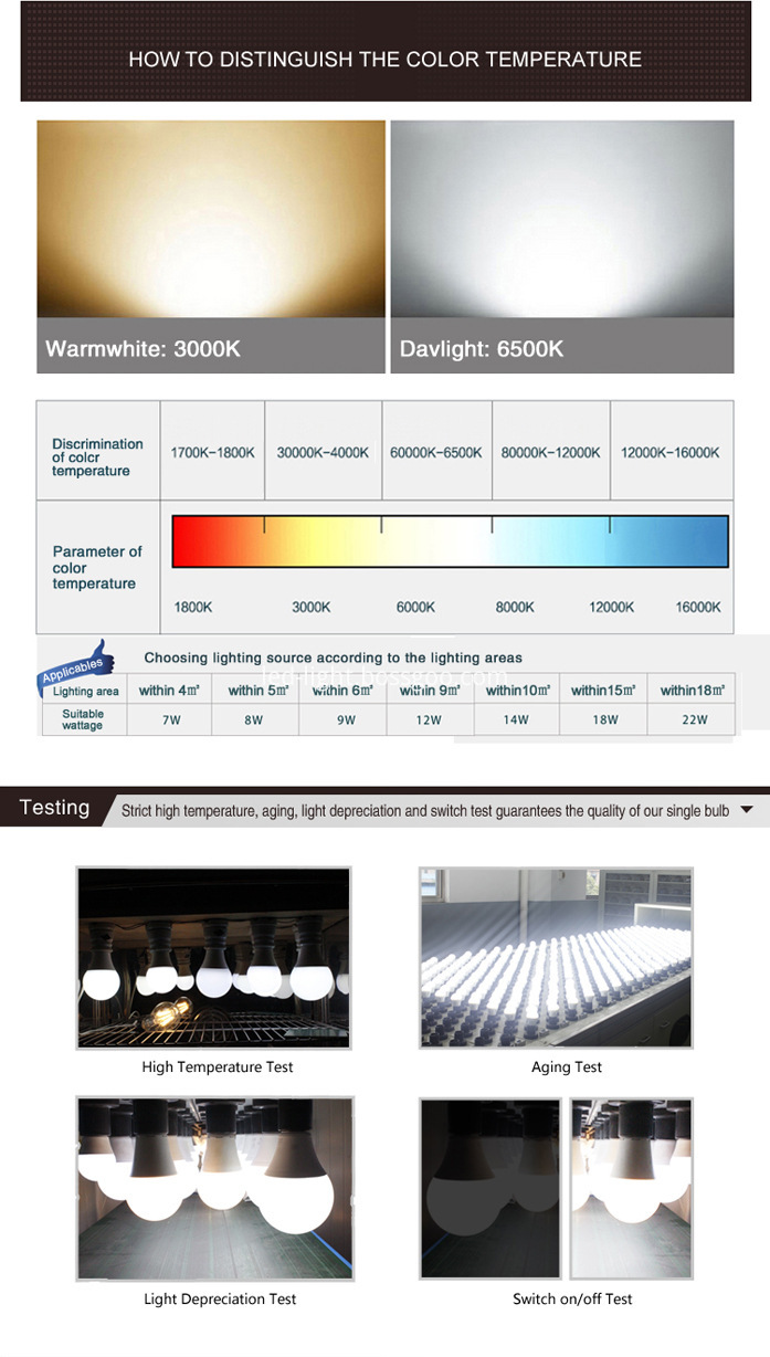 LED Dimmable Bulb Light 11w A80
