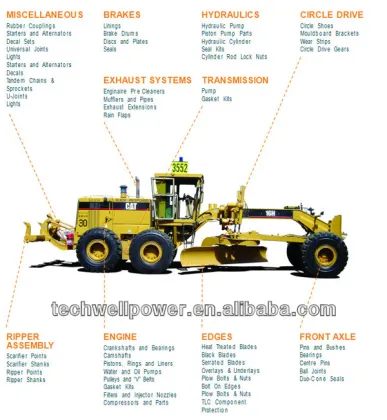 China motor grader - XCMG, SANY, SHANTUI, LIUGONG, TIANGONG - Motor Grader Parts