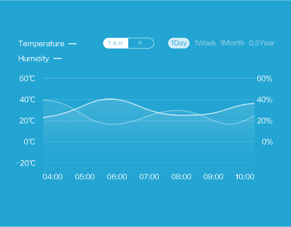 Aqara Sensor