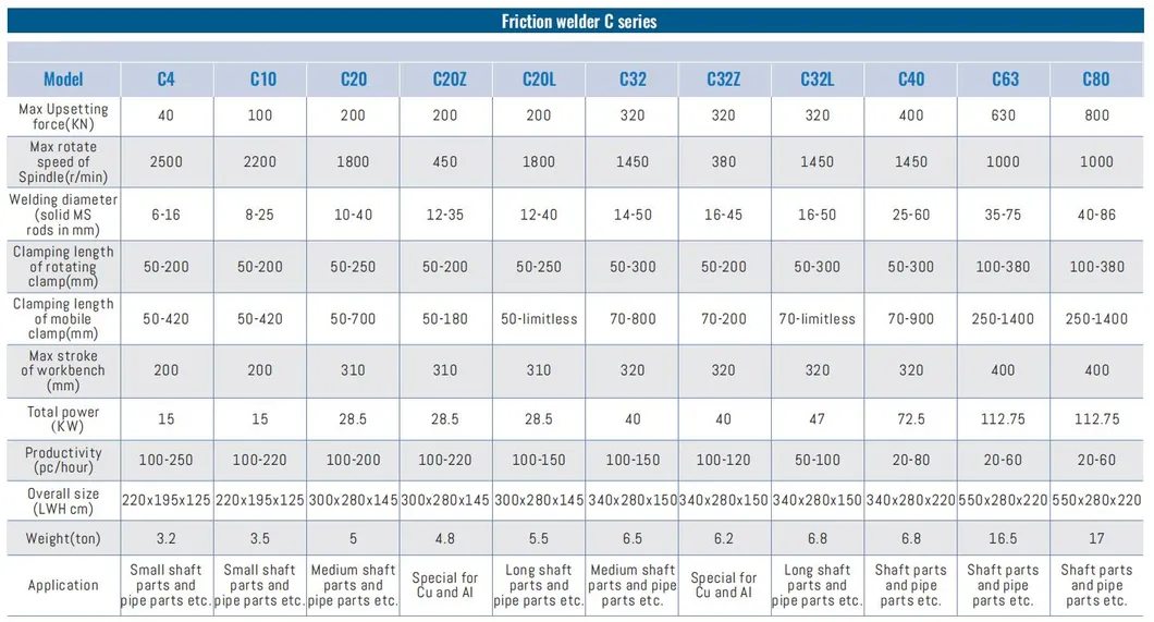 自動油圧摩擦圧接機 サーボモーター付き摩擦圧接機