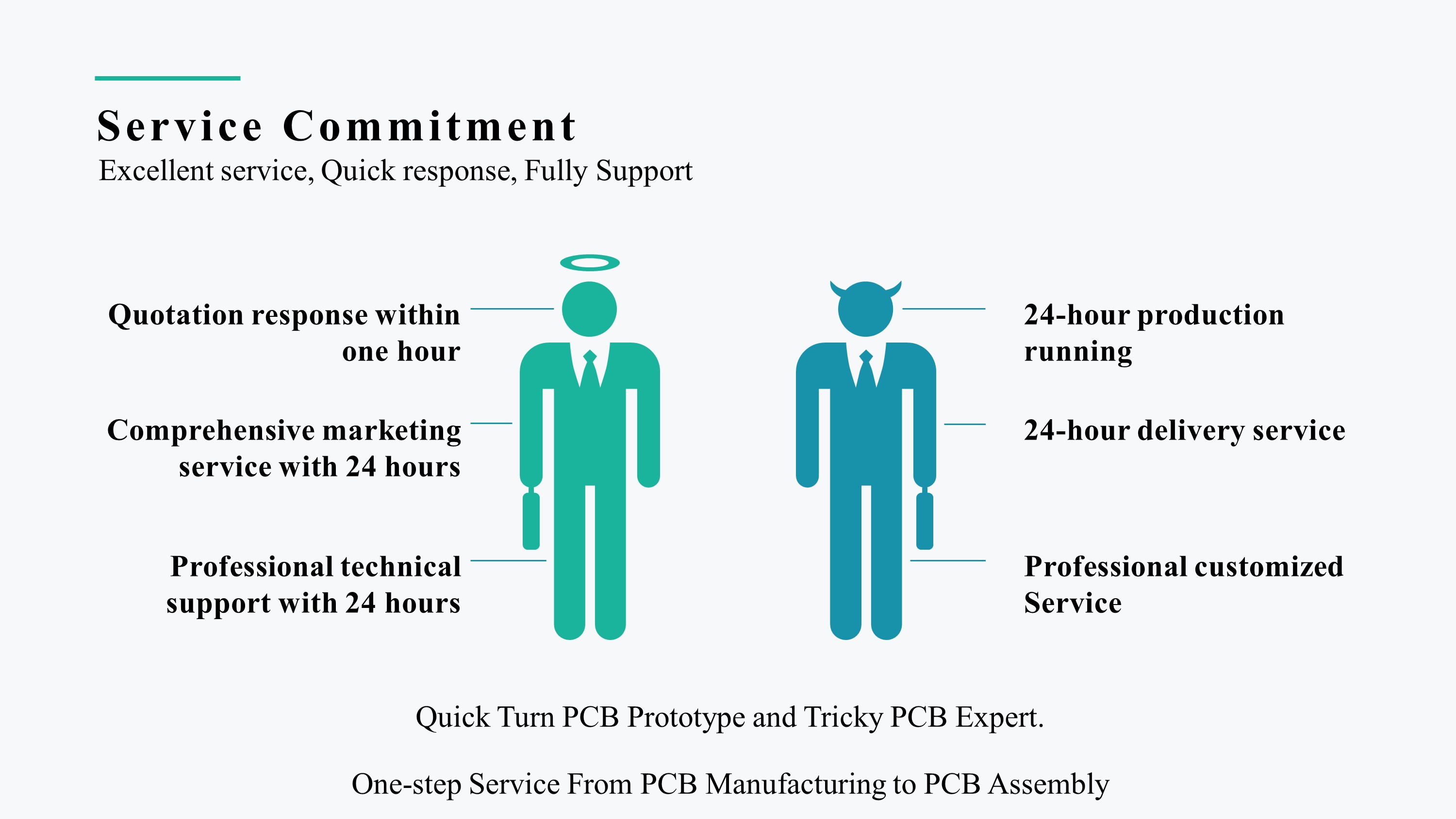 One-step Service From PCB Manufacturing to PCB Assembly