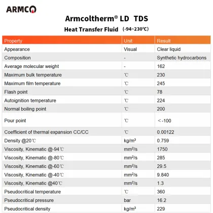 Food Industry Transfer Fluid