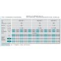 Getriebelose Traktionsmaschine Permanentmagnet-Synchronmotor