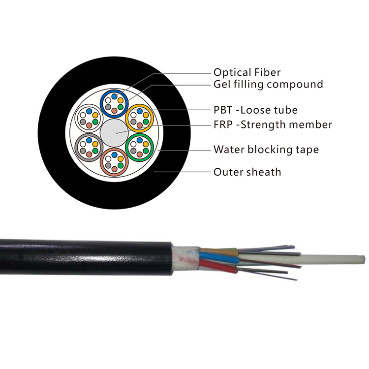 corning fiber cable