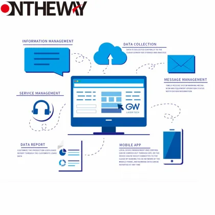 High Power Fiber Laser Cutting Machine - GW Laser Source Fiber - Fast Response - 1000W to 3000W