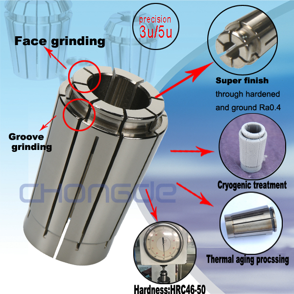 Горячие продажи SK40 типа GSK10 цанговый баланс G2.5