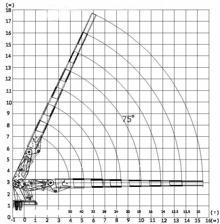 50T crane diagram