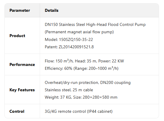 SZQ axial flow pump10-3