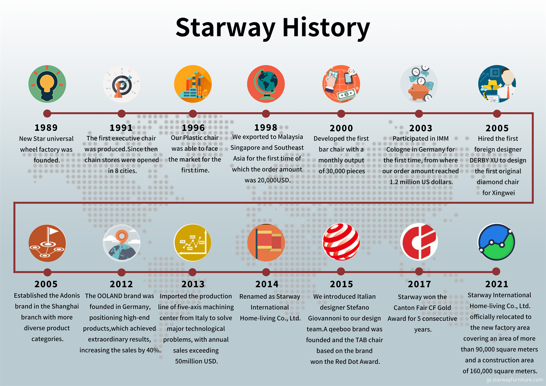 Starway Furniture History (2)