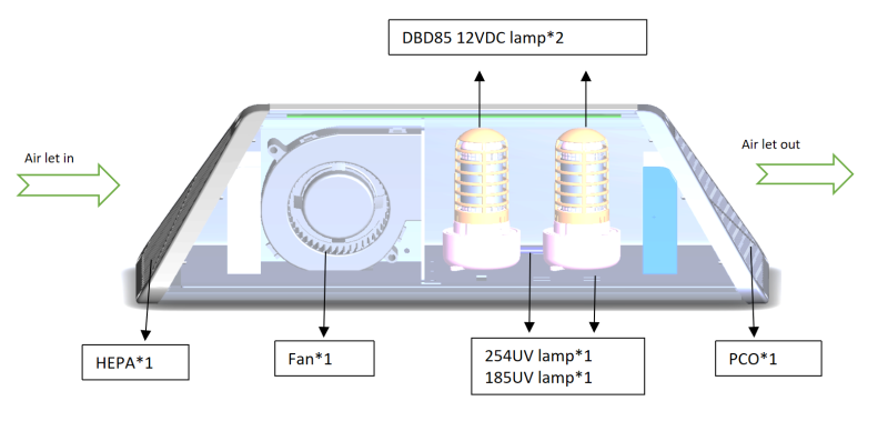 DBD plasma Air disinfector