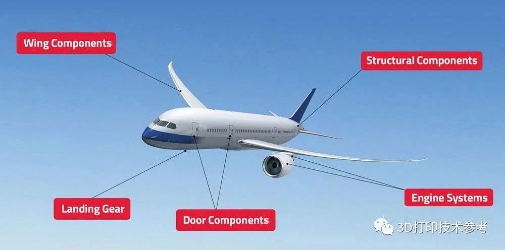 Titanium alloy manufacturing for aircraft components