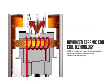 Hecig Two-in-one Vaporizer Pen HEC TIO