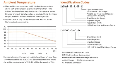 Leo Electric Stainless Steel Vertical Multistage Pump