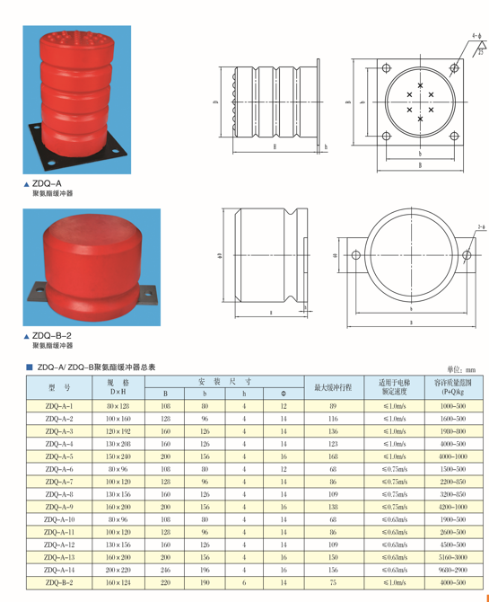 PU Buffer PU Buffer