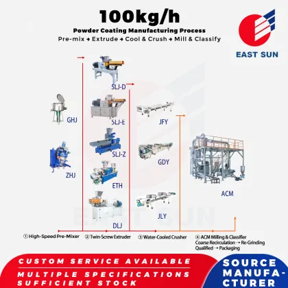100kg/h Standard Powder Coating Production Line