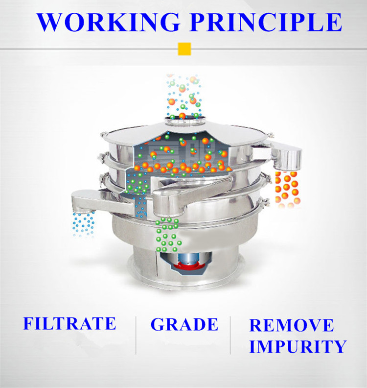 sieving machine