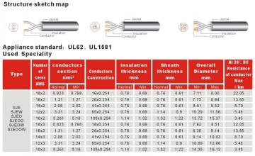 SEOW,SEOOW,SEW,SE,SEO,SEOO UL/CUL TPE CABLE