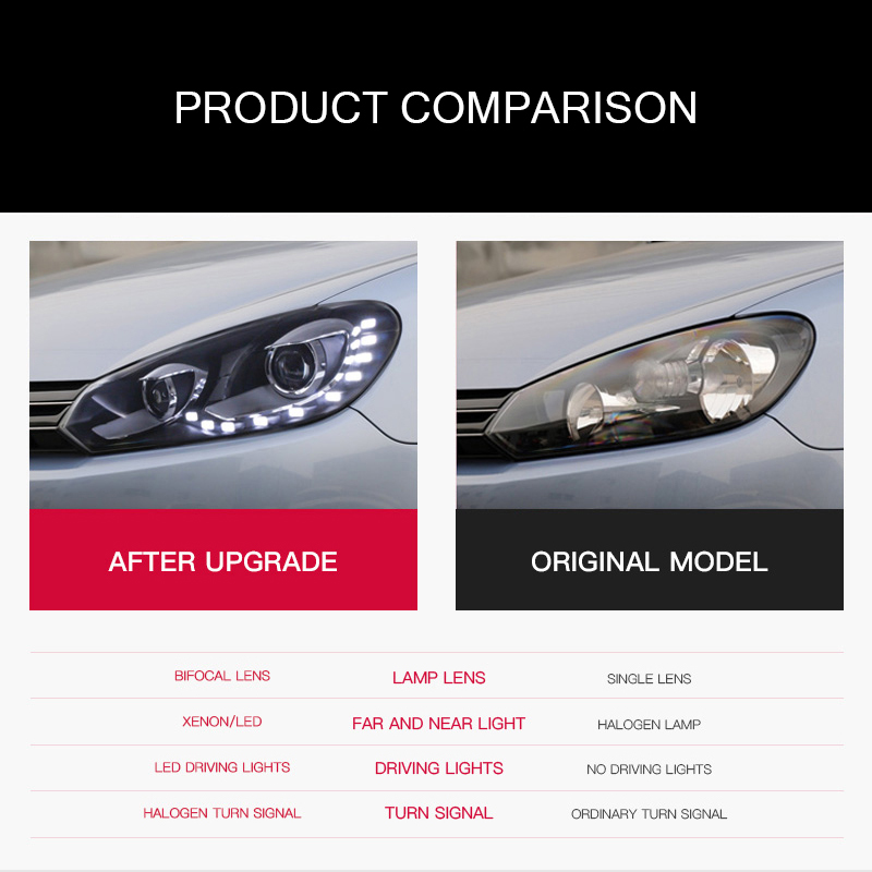 Xt Upgrade For Vw Golf 6: Height Adjustable R20 Led Daytime Running ...