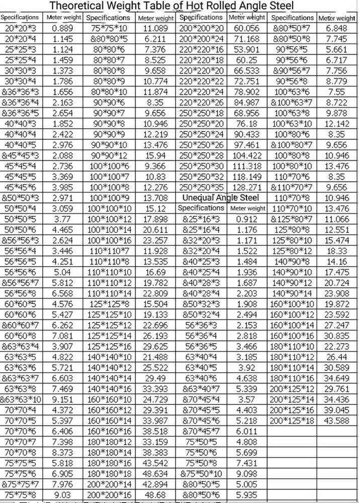 Angle Steel Specifications