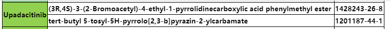 Upadacitinib