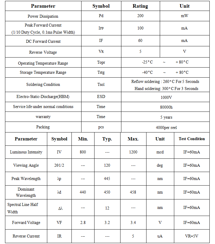 440nm led