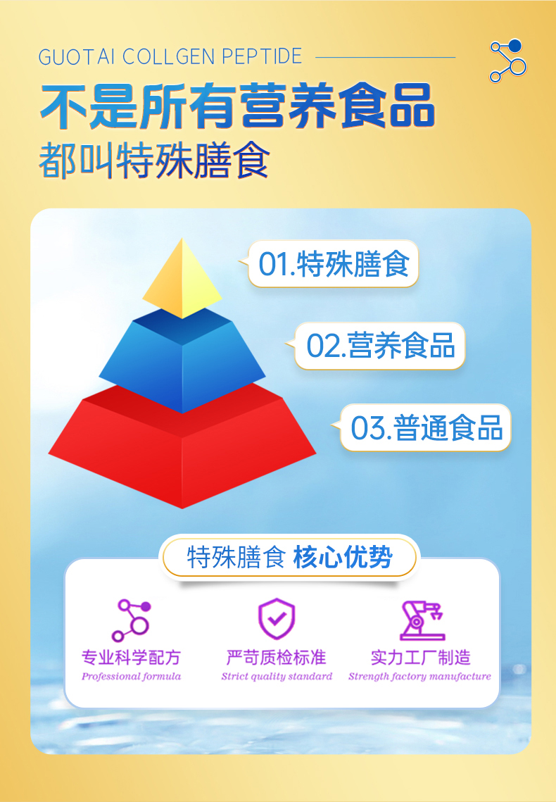 Guotai Collagen Peptide
