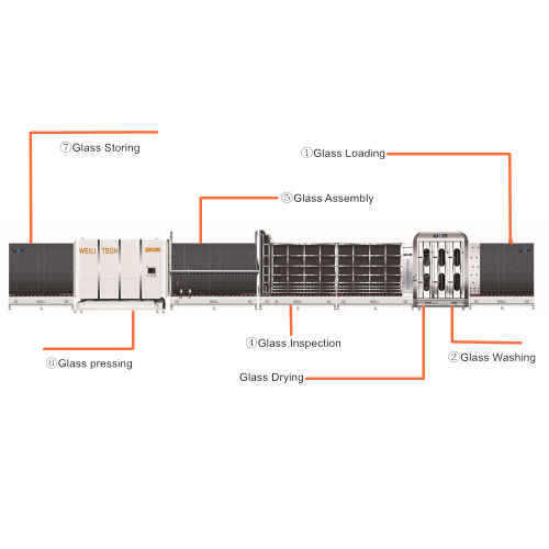 WEILI 2500mm Insulating glass machine with gas fillier
