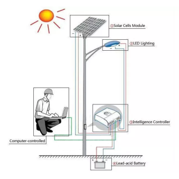 5 kW opslagsysteem voor zonne -energie voor thuis