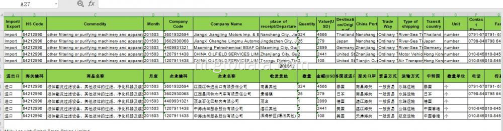 Chinese importeert gegevens met code 84212990 filter- of zuiveringsmachine