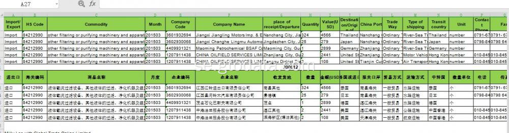 Kinesisk importdata med kod 84212990 filtrerings- eller reningsmaskin