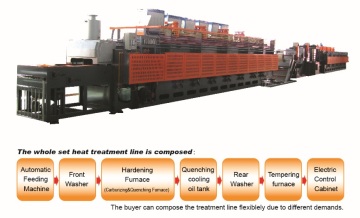 Continuous Mesh Belt Annealing Furnace